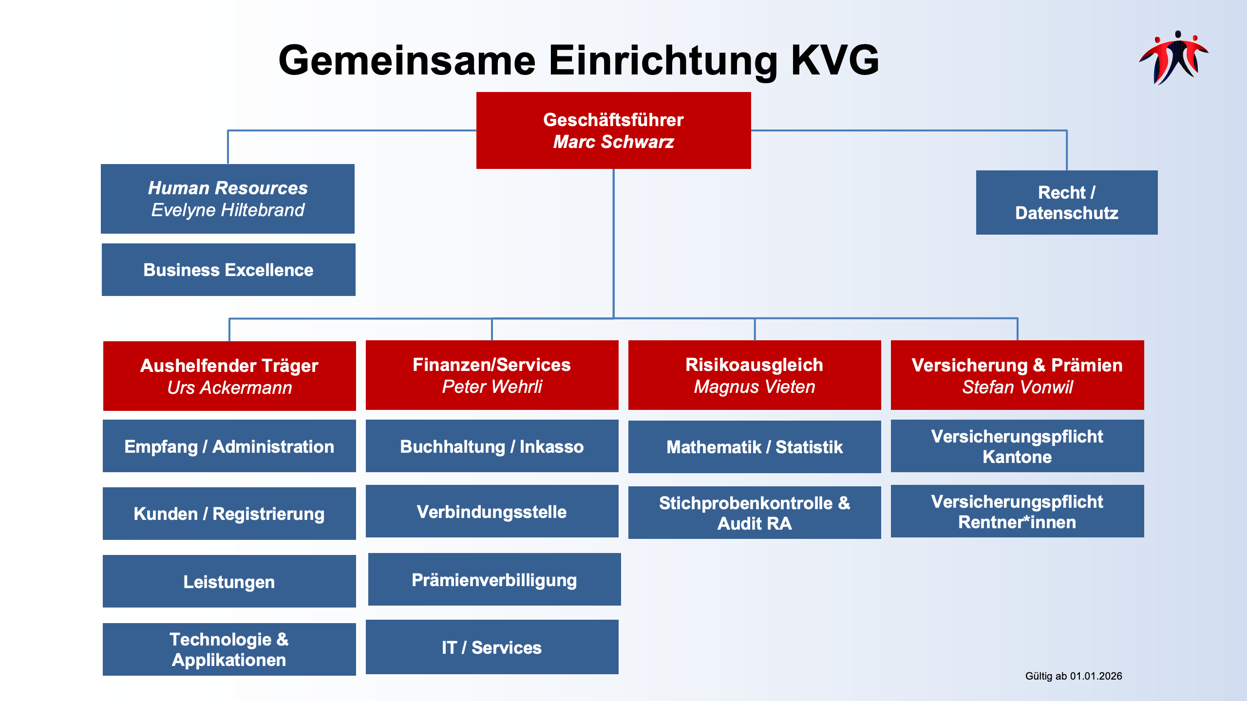 Organigramm Kvg